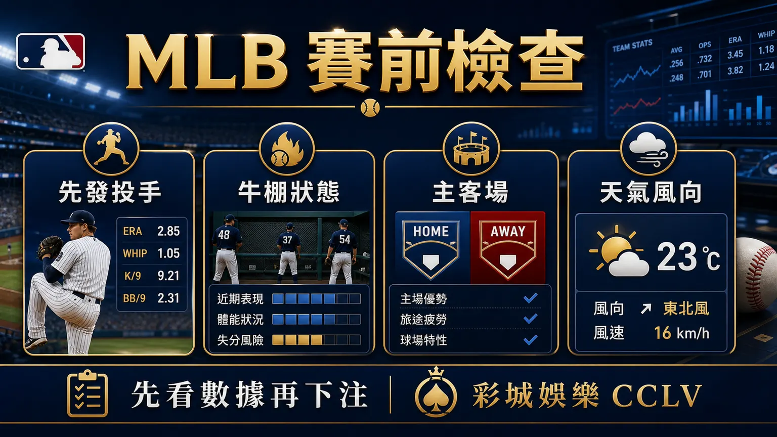 MLB 賽前檢查圖，包含先發投手、牛棚狀態、主客場與天氣風向