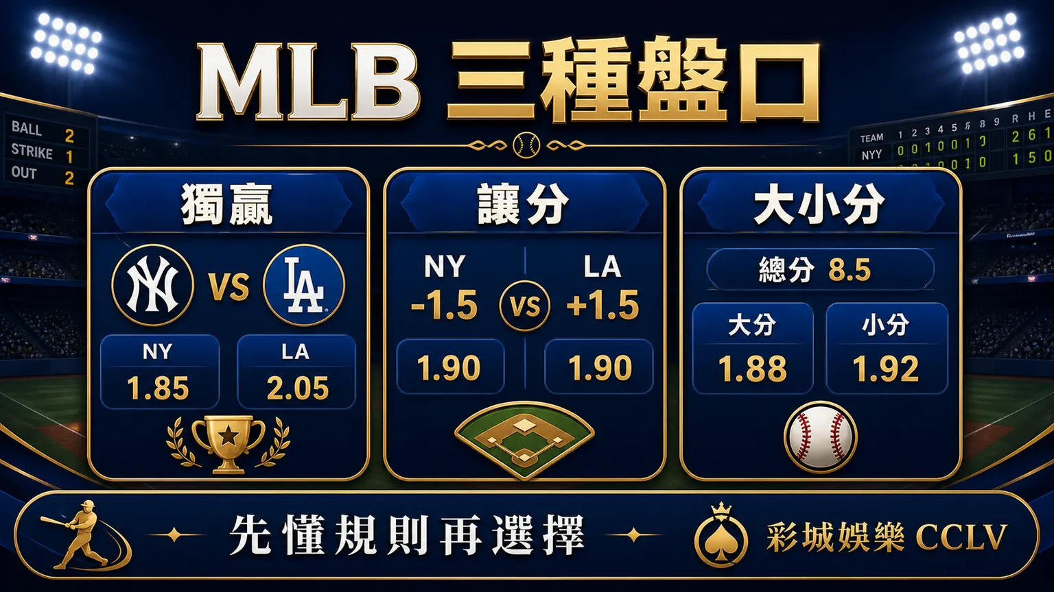 MLB 三種盤口圖，包含獨贏、讓分與大小分