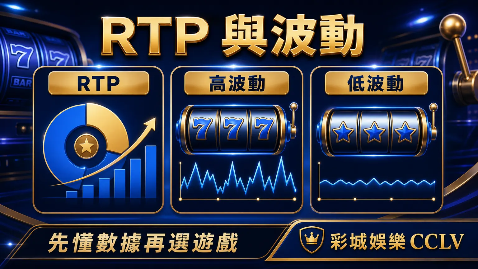 RTP 與波動圖，說明高波動、低波動與遊戲數據判讀