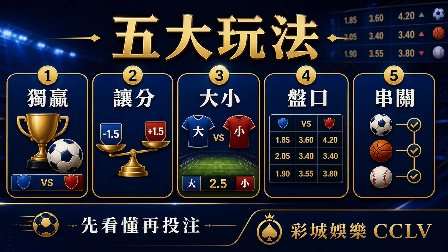 運彩五大玩法圖，包含獨贏、讓分、大小、盤口與串關