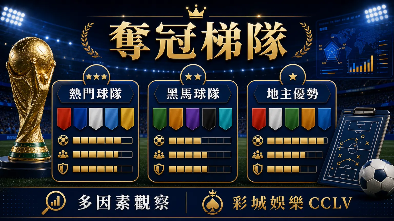 世界盃奪冠梯隊圖，包含熱門球隊、黑馬球隊與地主優勢